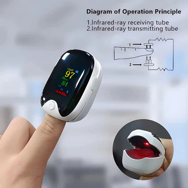 Evitro™ - Digital Fingertip Pulse Oximeter – SpO2 & Heart Rate Monitor