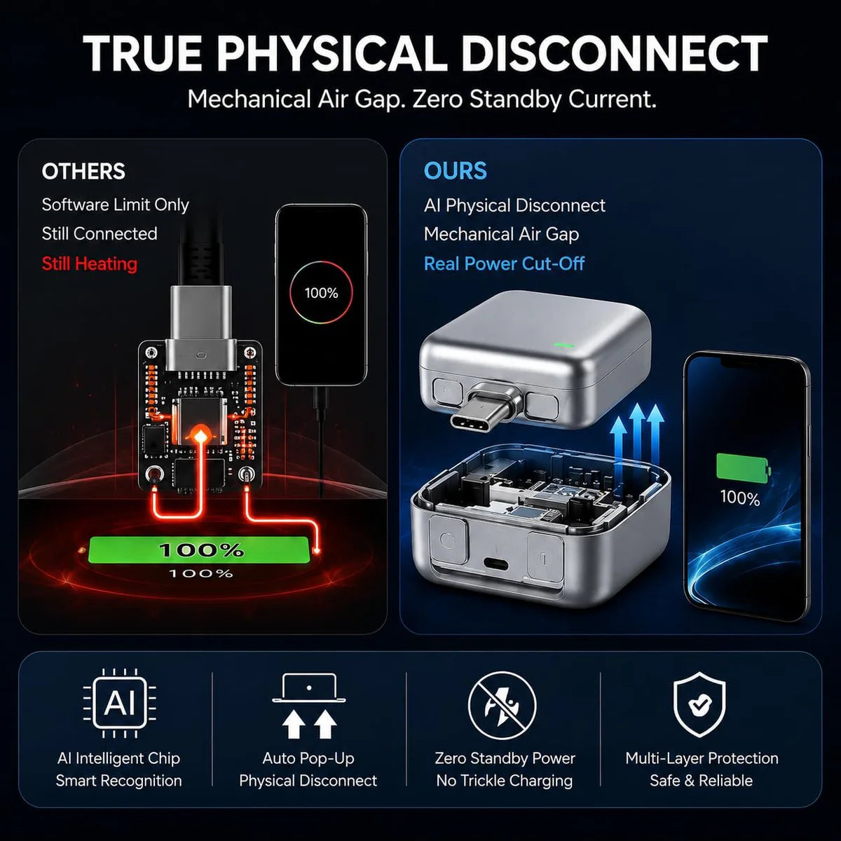 Evitro™ Smart AutoPop AI Charger