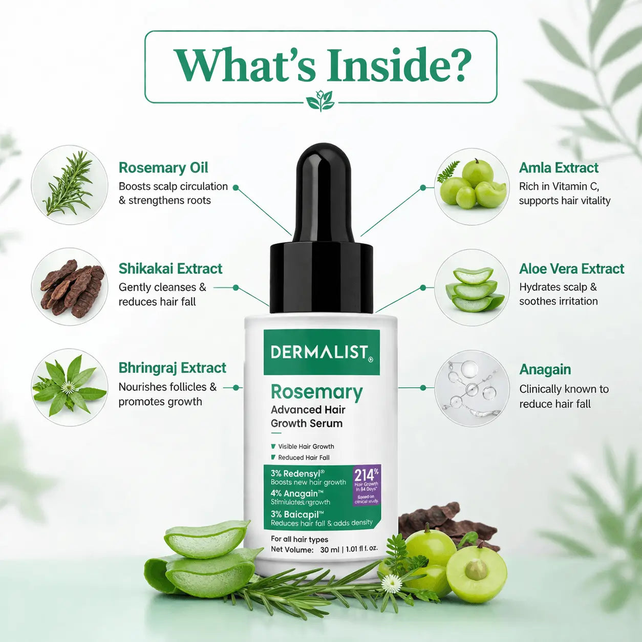 Dermalist Rosemary Advanced Hair Growth Serum with 3% Redensyl, 4% AnaGain, 3% Baicapil